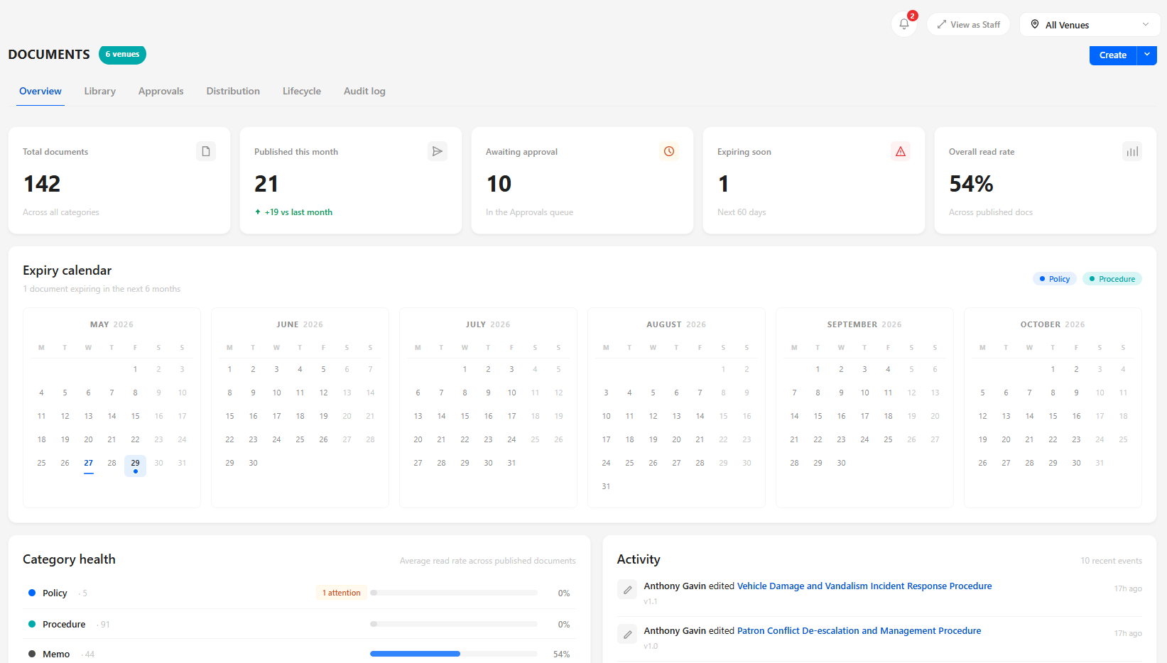 Documents dashboard - policies, SWMS, SOPs and procedures with expiry tracking
